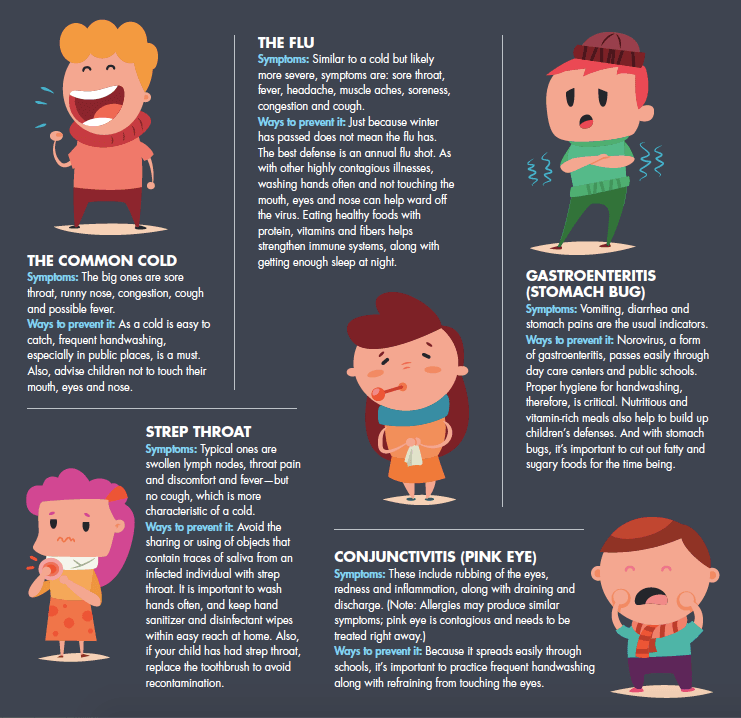 When Spring Fever Strikes Infographic