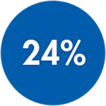 24 percent graphic