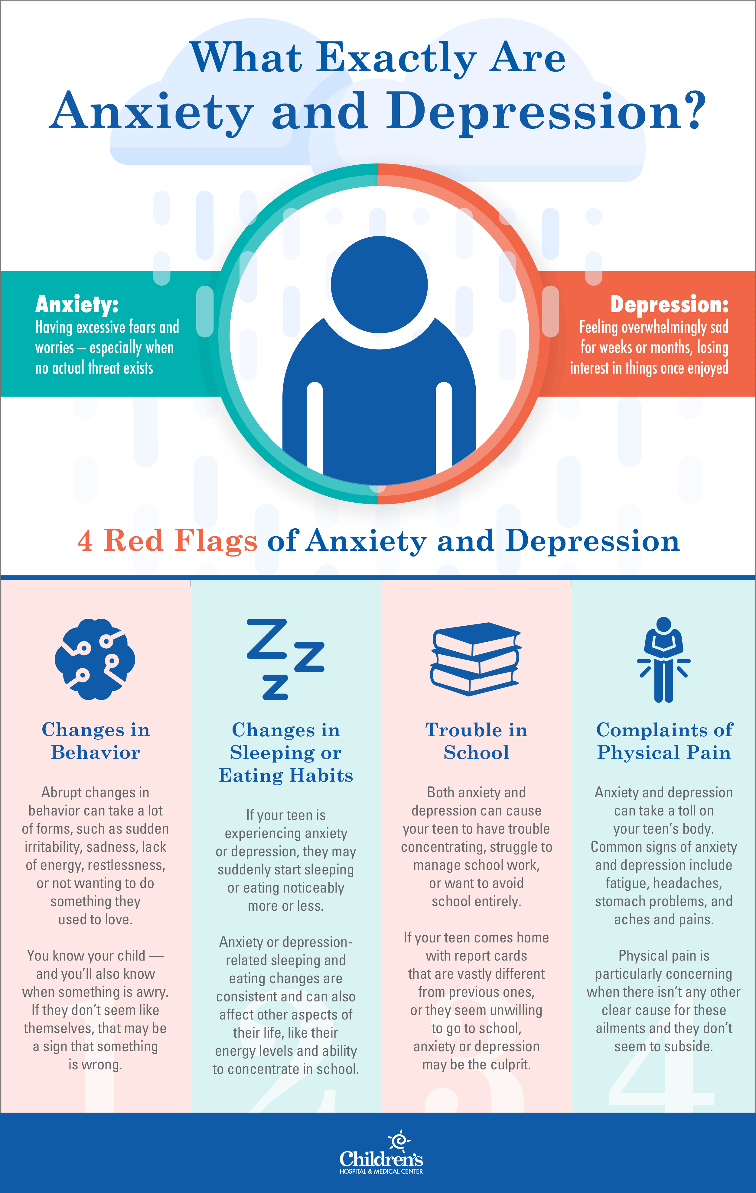 anxiety and depression infographic
