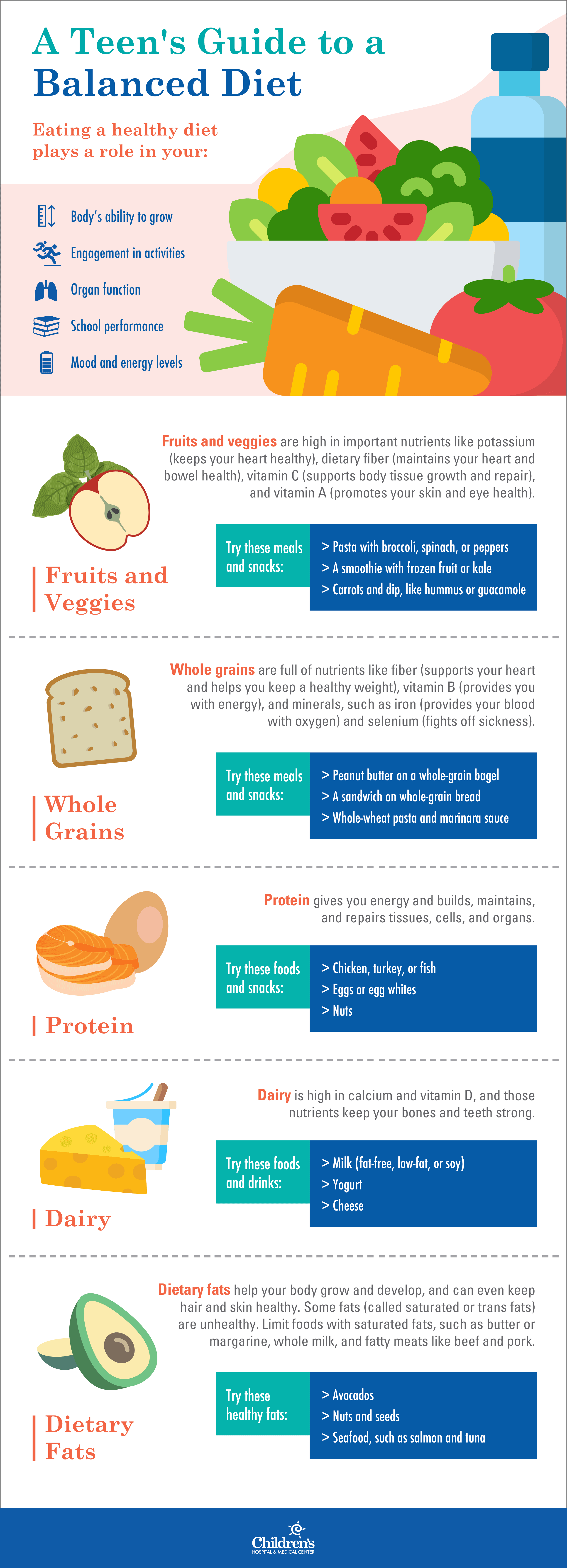 preparing your own meals infographic